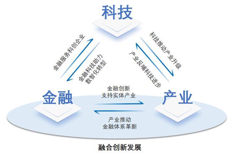 金融政策“精准发力” 赋能科技创新添新动能 金融政策“精准发力” 赋能科技创新添新动能